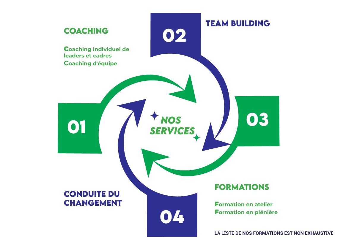 Nos services - Step International